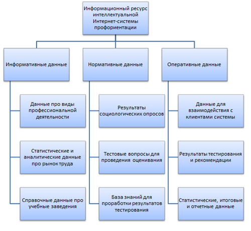 Общая структура информационного ресурса системы