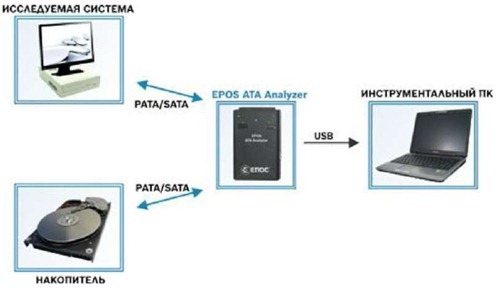 Типовая схема подключения EPOS ATA Analyzer