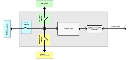 Структурная схема EPOS ATA Analyzer