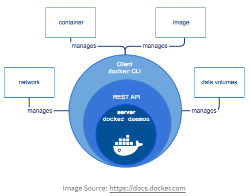Основные компоненты Docker 